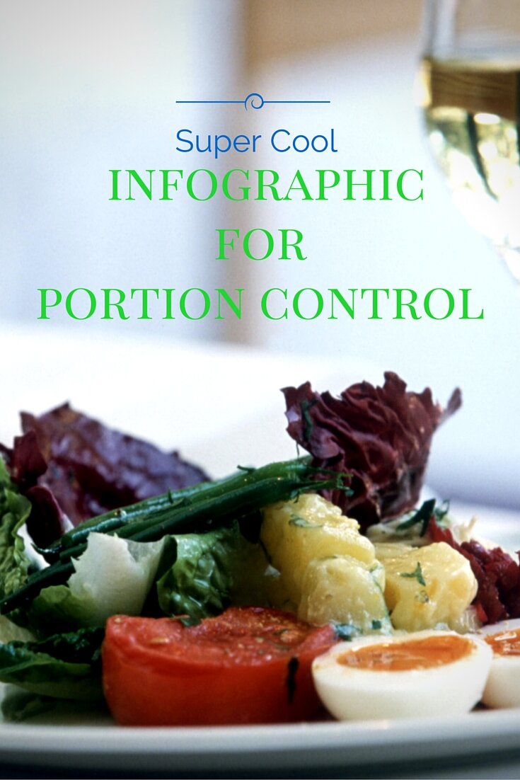 food on plate infographic for portion control